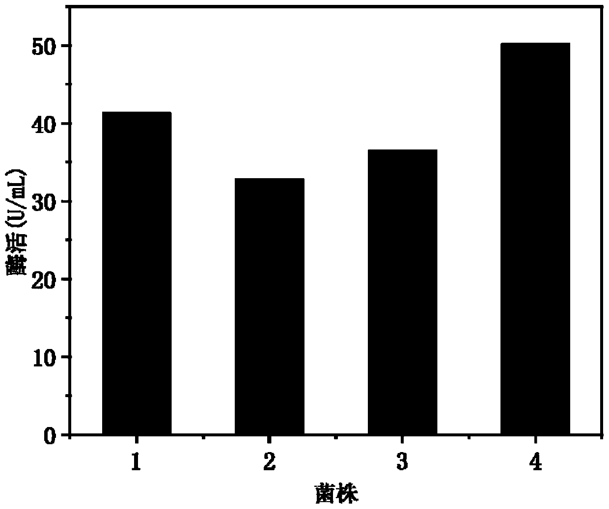 Recombinant strains expressing chondroitin 4-sulfotransferase gene and application of recombinant strain