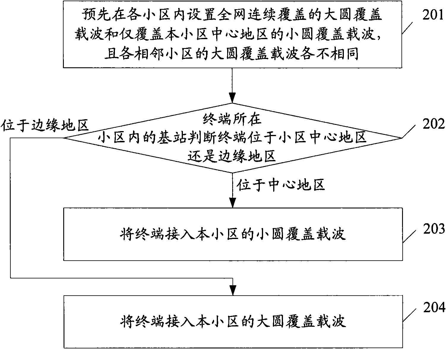 Access method in same frequency network with N frequency points