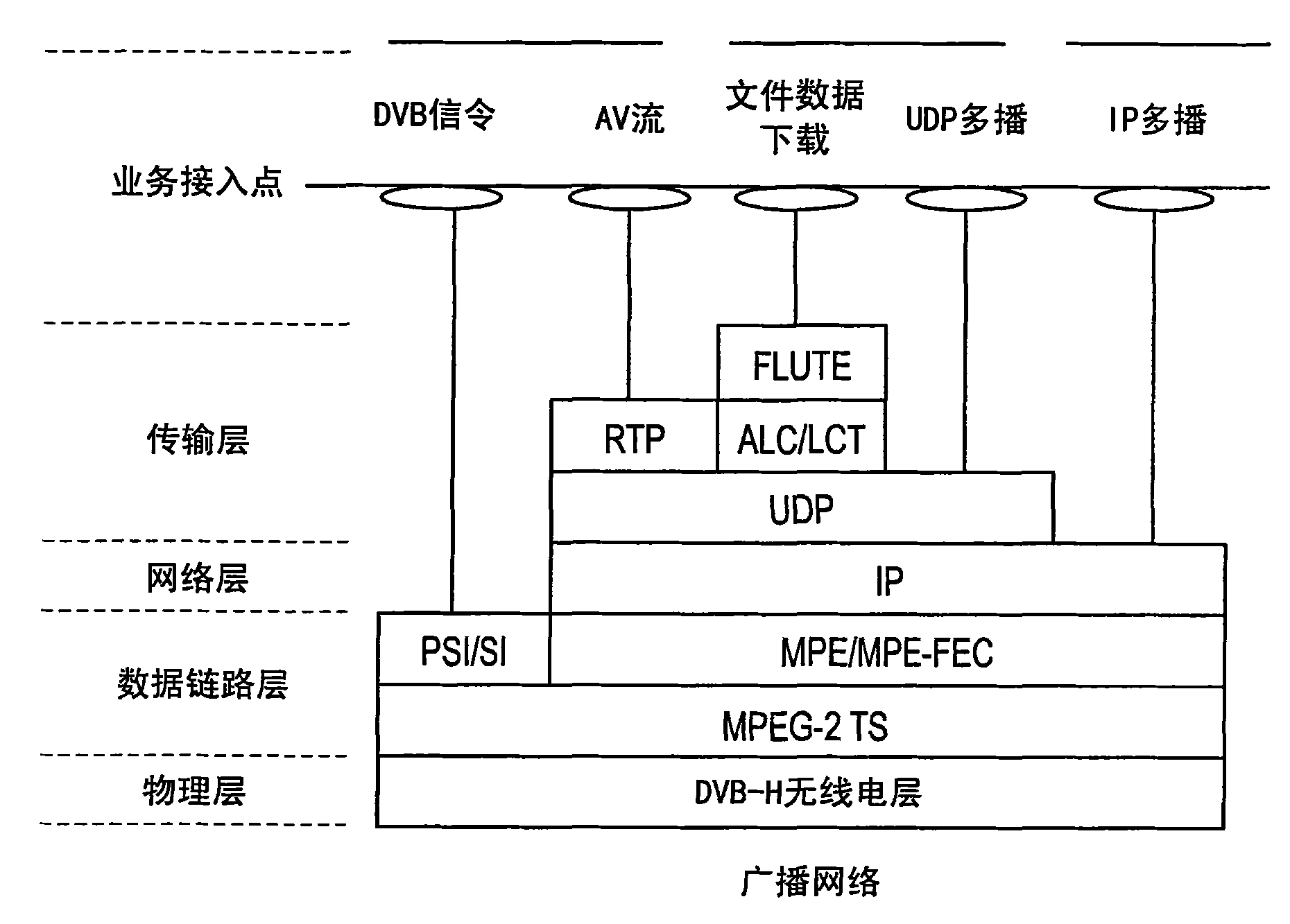 Method and apparatus for receiving multiple simultaneous stream bursts with limited DVB receiver memory