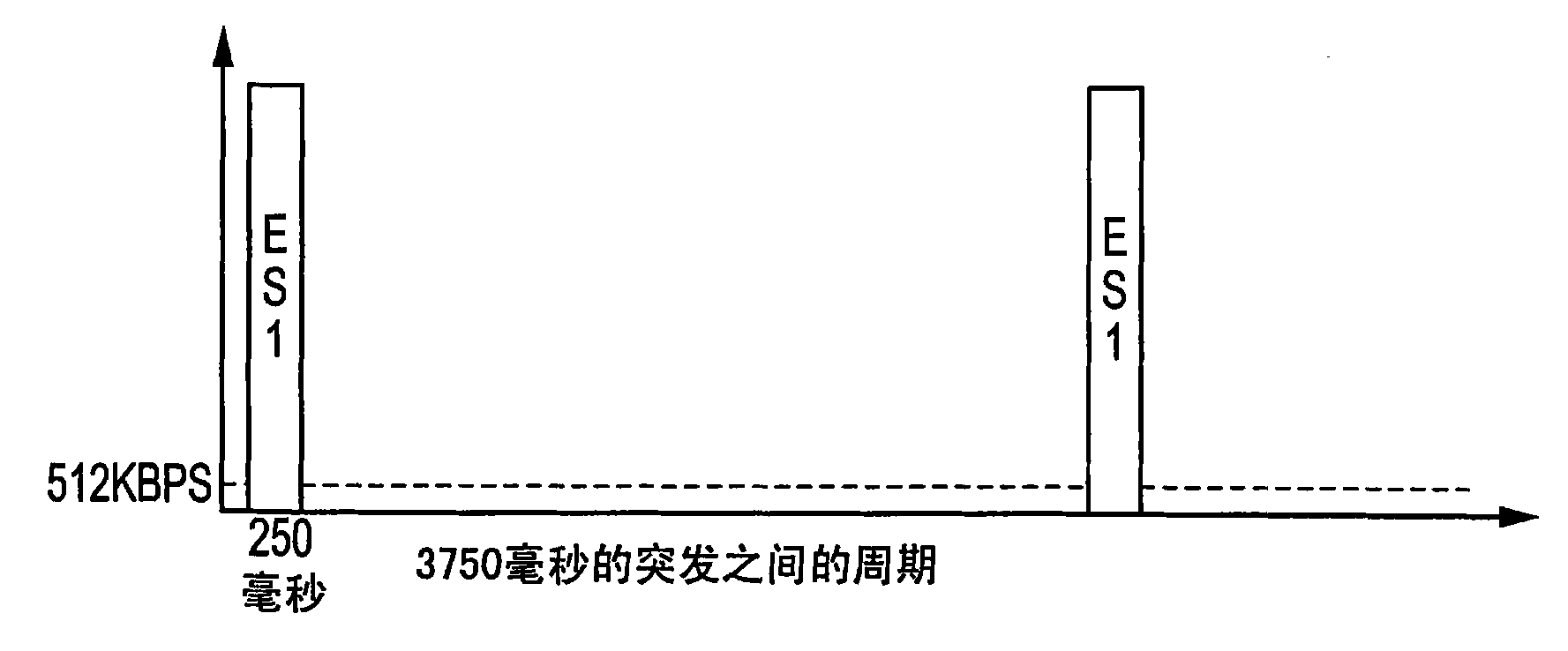 Method and apparatus for receiving multiple simultaneous stream bursts with limited DVB receiver memory