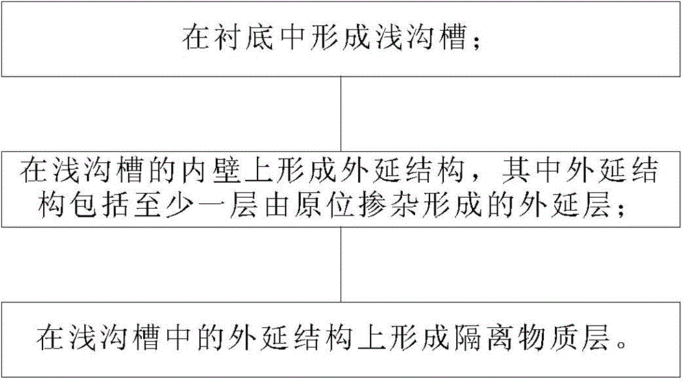 Trench isolation structure, production method thereof, semiconductor device and image sensor