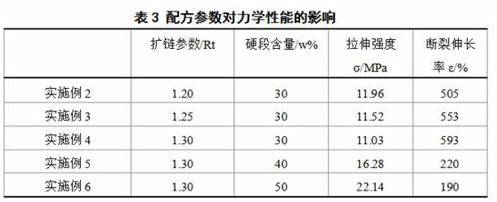 A kind of preparation method of polyurethane-epoxy resin block copolymerization waterborne resin