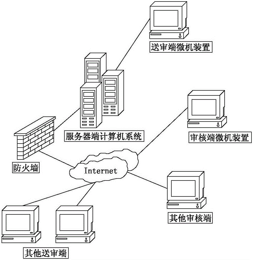 On-line Management Method of Project Progress Plan