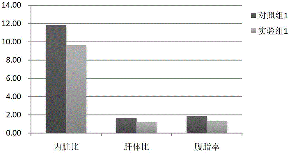 Feed additive for reducing freshwater fish body fat content and preparation method thereof