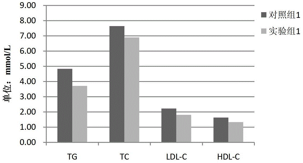 Feed additive for reducing freshwater fish body fat content and preparation method thereof