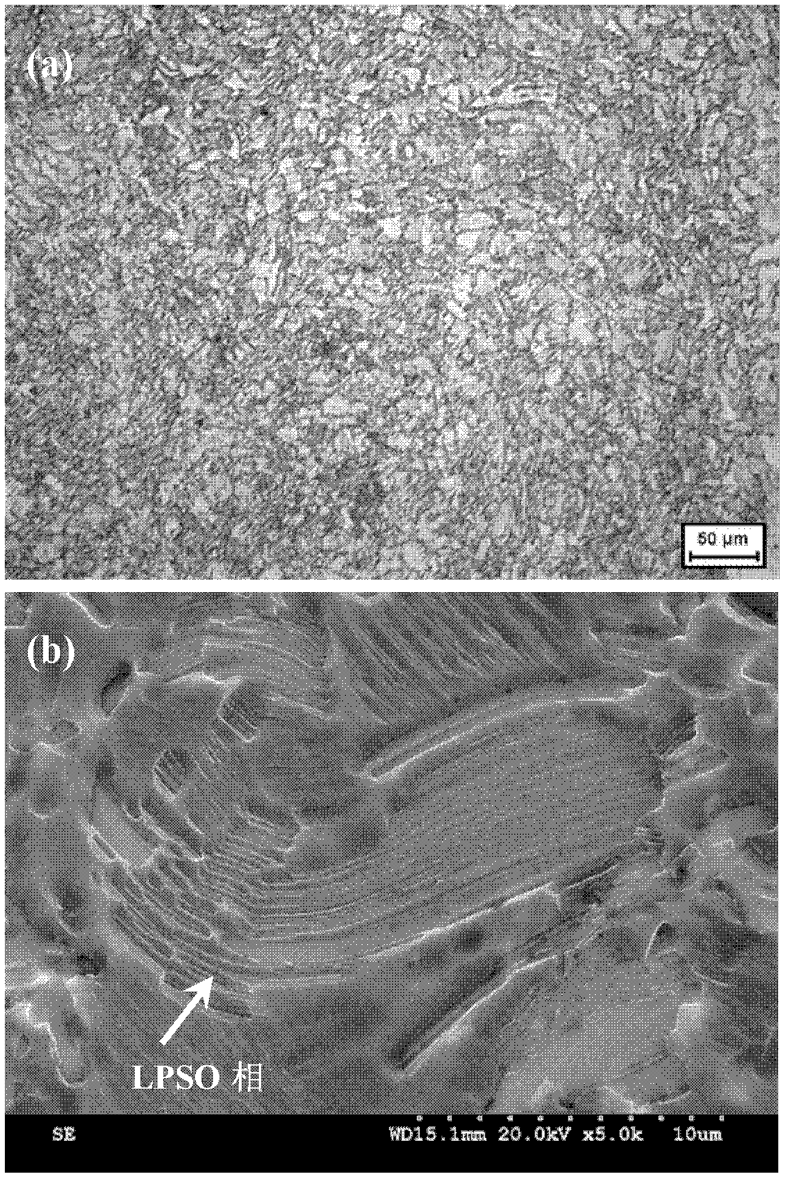 Magnesium-base rare-earth alloy material and preparation method thereof