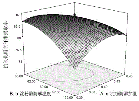 Method for preparing antioxidant for oil and fat