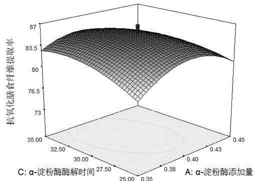 Method for preparing antioxidant for oil and fat