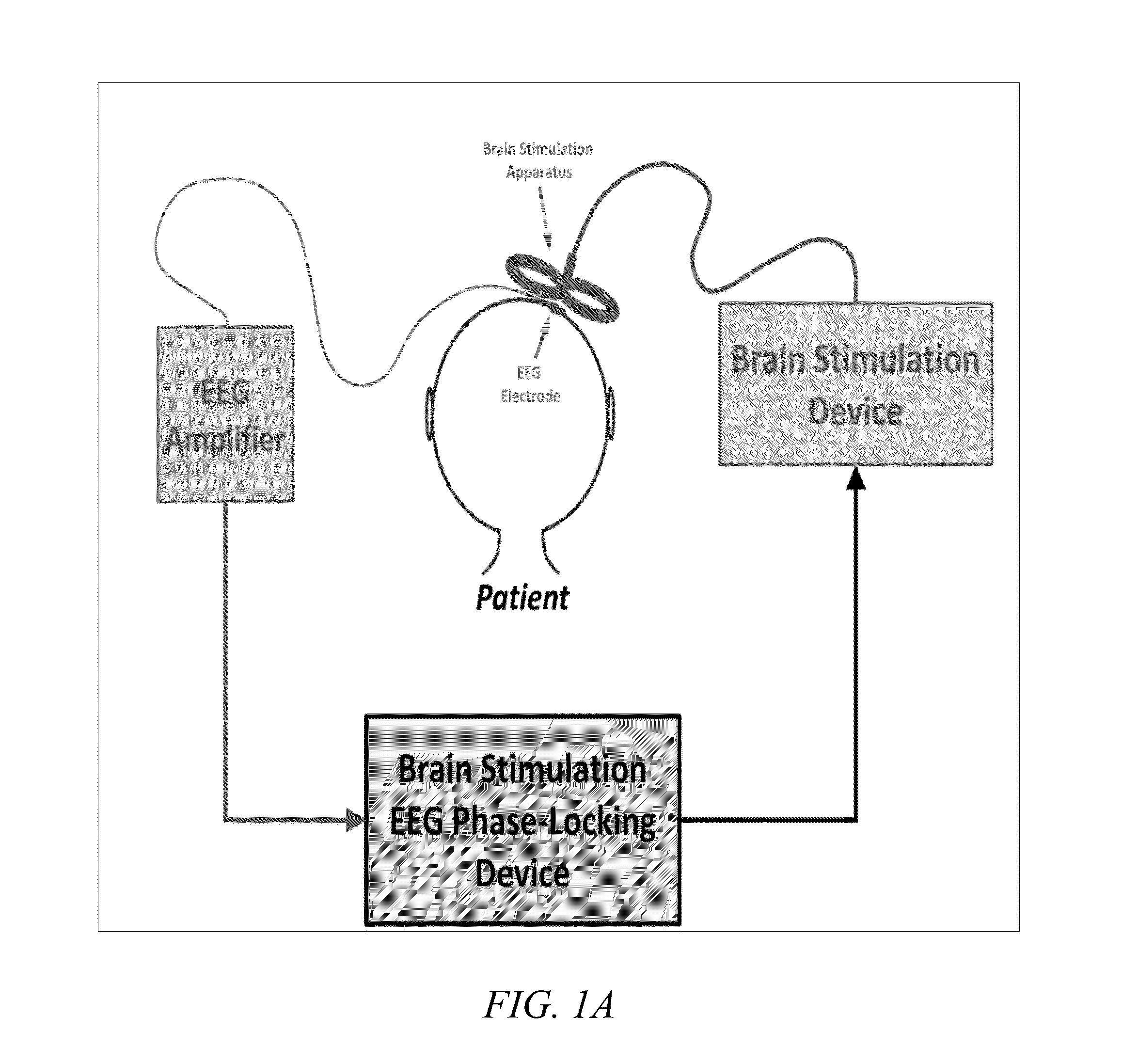 Device and method of phase-locking brain stimulation to electroencephalographic rhythms