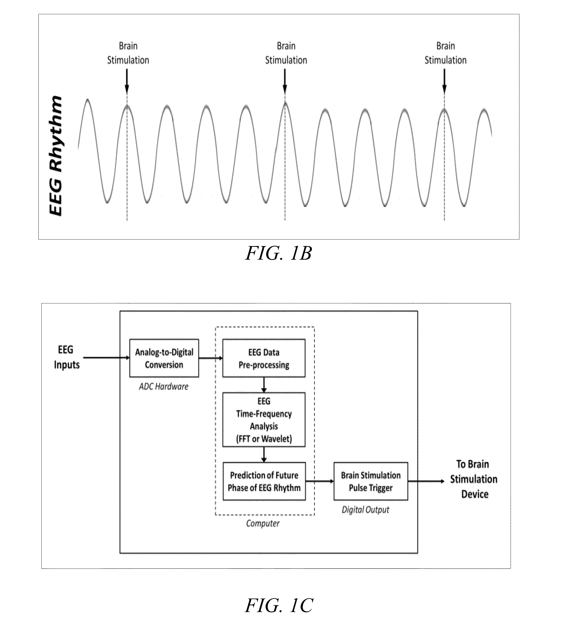 Device and method of phase-locking brain stimulation to electroencephalographic rhythms