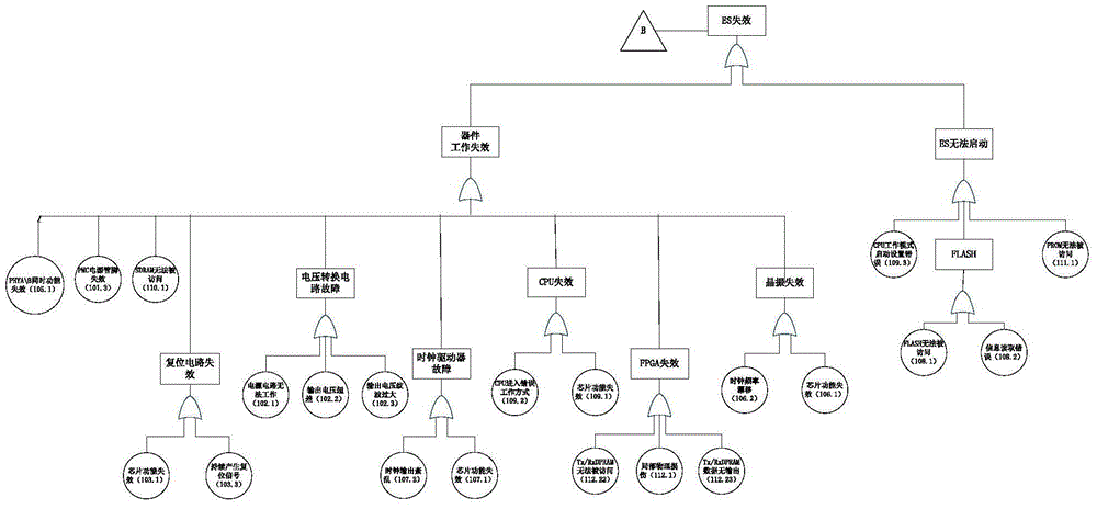 Data flow-based deterministic network integrity fault detection method