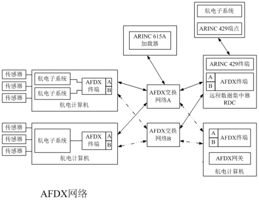 Data flow-based deterministic network integrity fault detection method