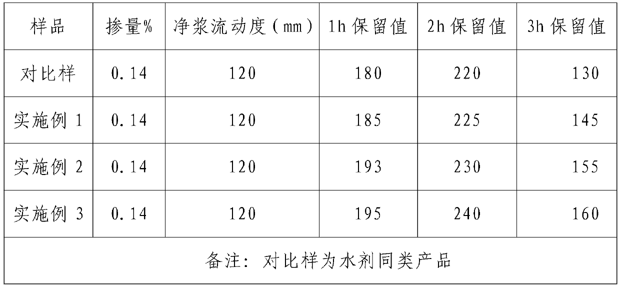 Preparation method of solid polycarboxylic acid water reducing agent