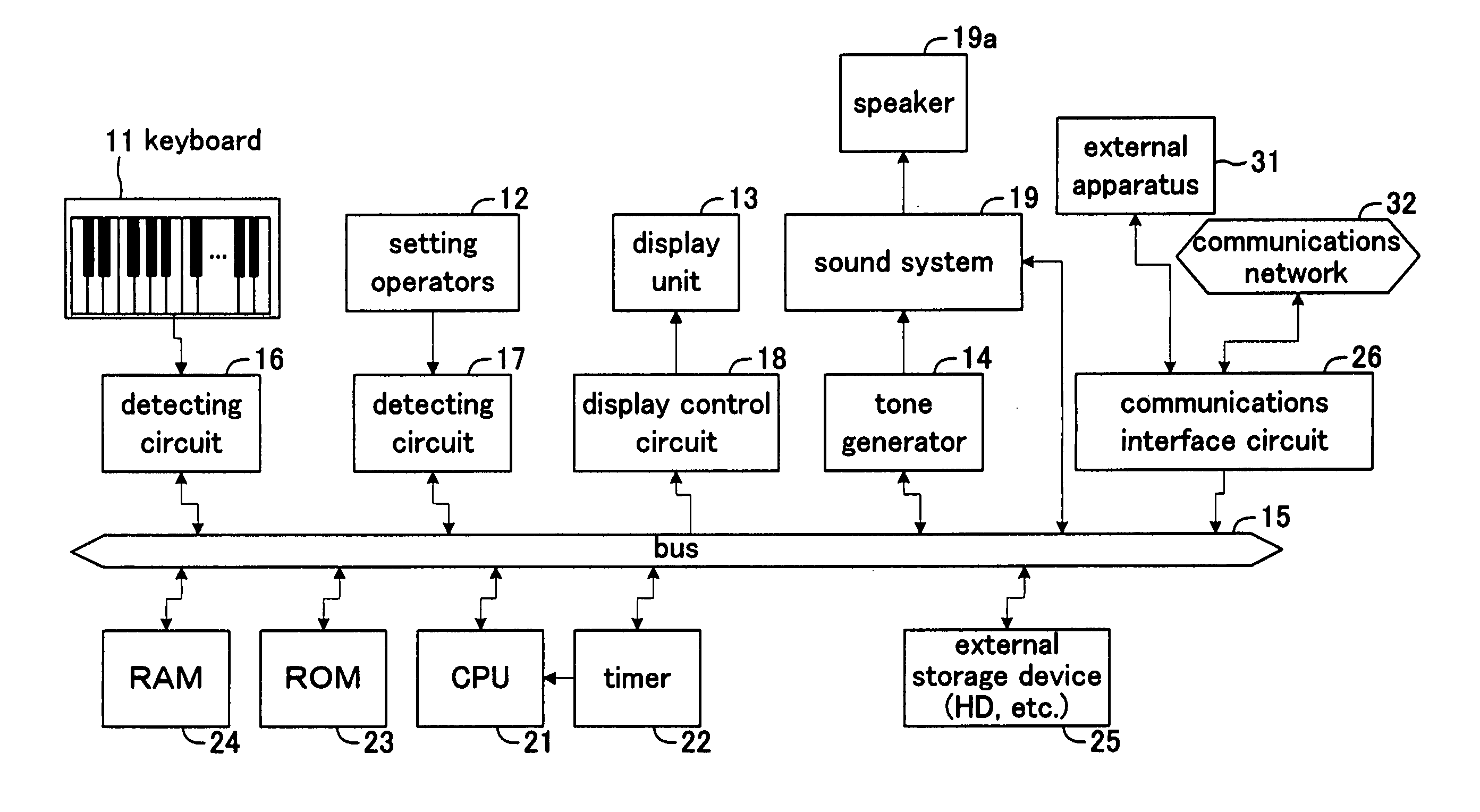 Electronic musical instrument