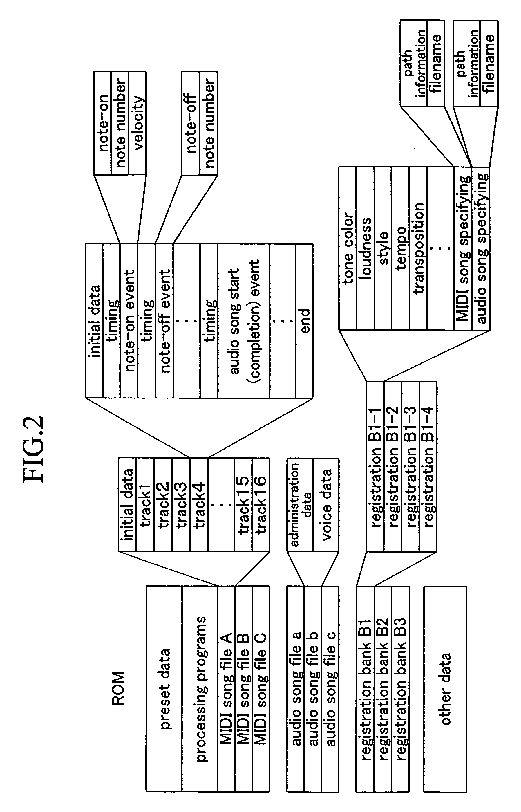 Electronic musical instrument