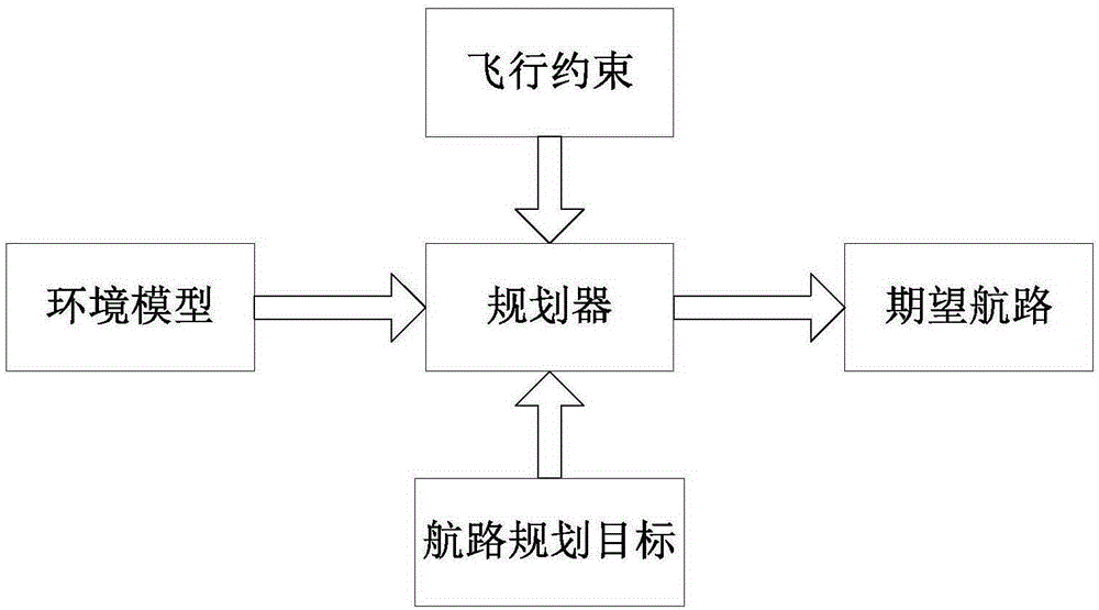 Electromagnetic-simulation-based evaluation method for unmanned plane planning route