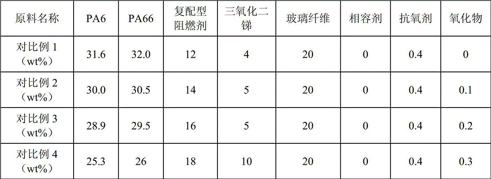 Flame-retardant glass fiber-reinforced PA6/PA66 alloy material with high CTI value and high GWIT value