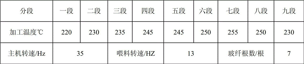 Flame-retardant glass fiber-reinforced PA6/PA66 alloy material with high CTI value and high GWIT value