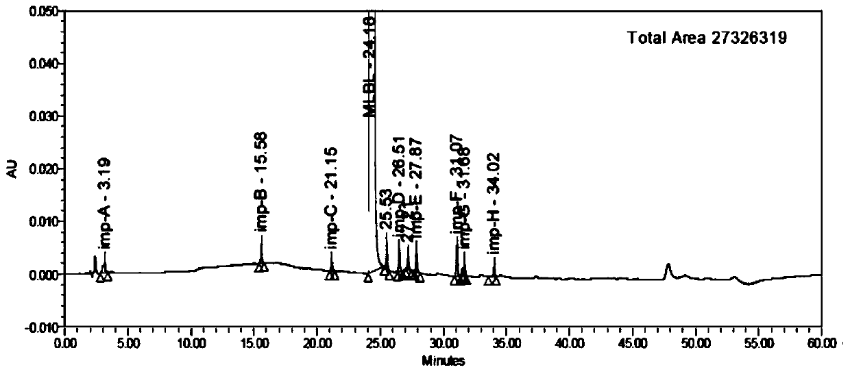 HPLC analysis method of mirabegron-related substances