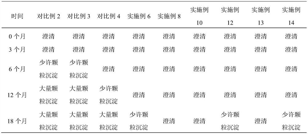 Medicine composition, and preparation method and application thereof