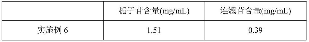 Medicine composition, and preparation method and application thereof