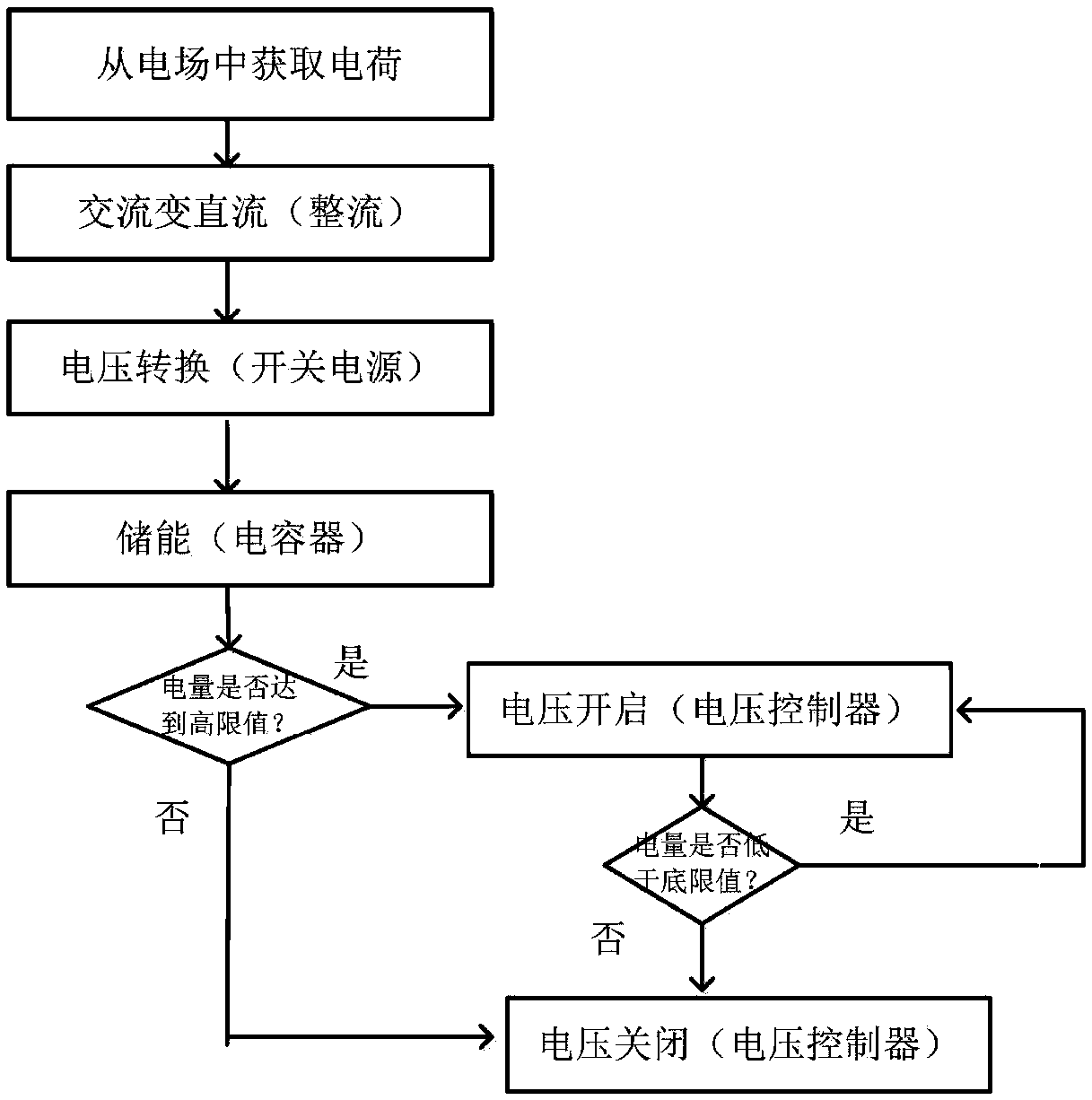 A self-energy-capturing power supply device for power equipment state detection sensors