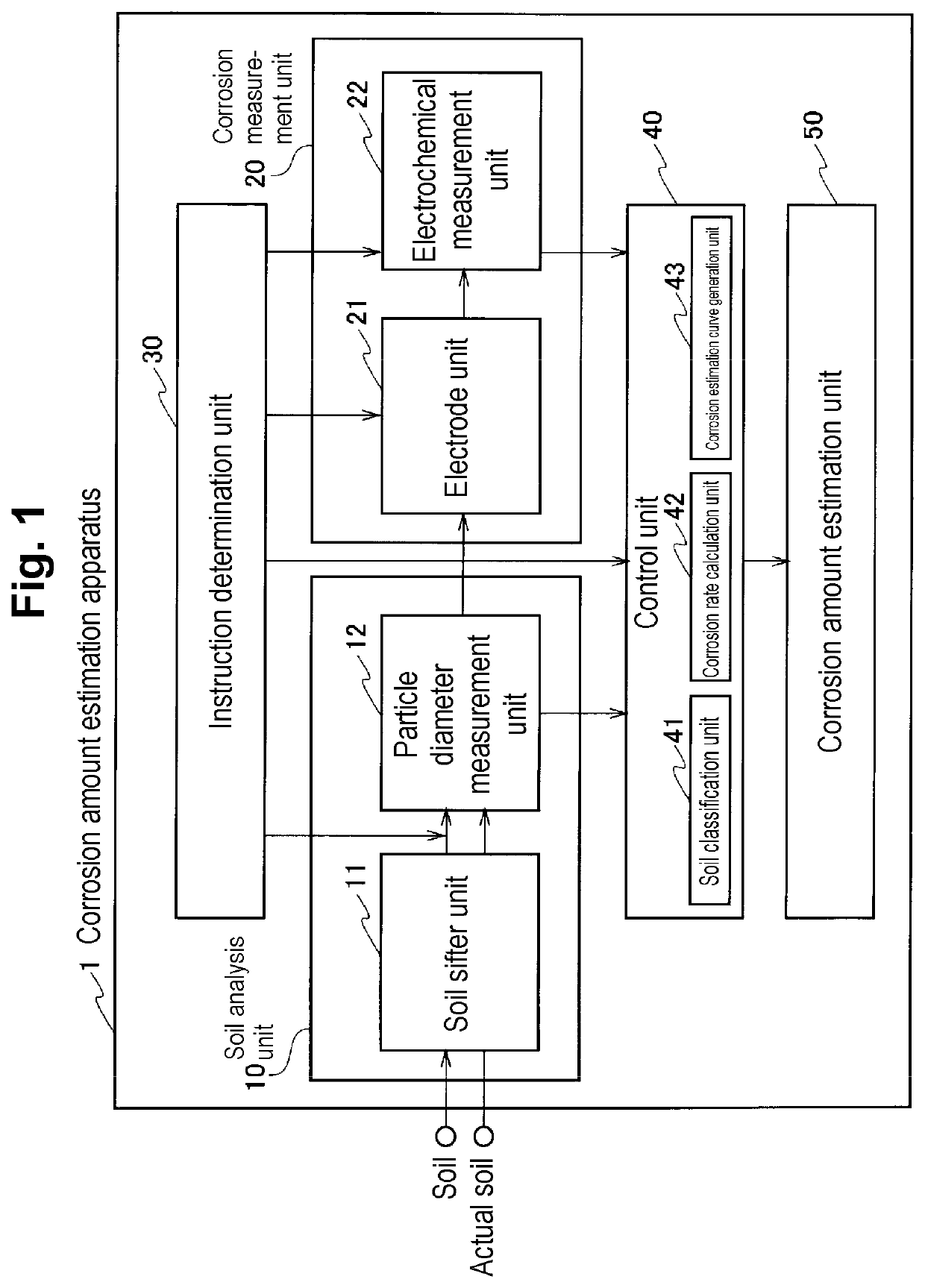 Corrosion Amount Estimation Device and Corrosion Amount Estimation Method