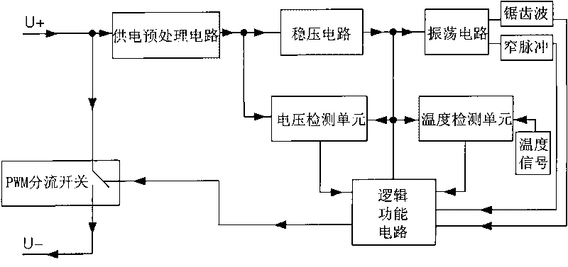 LED protecting chip based on PWM shunt