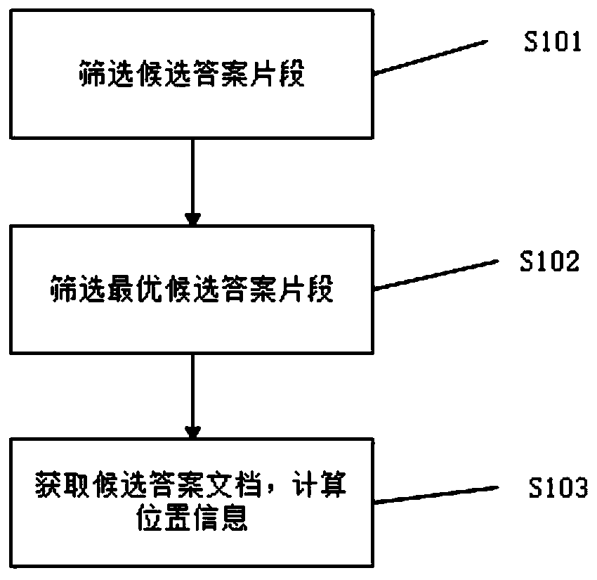 Semantic-based candidate answer screening method and system for machine reading understanding