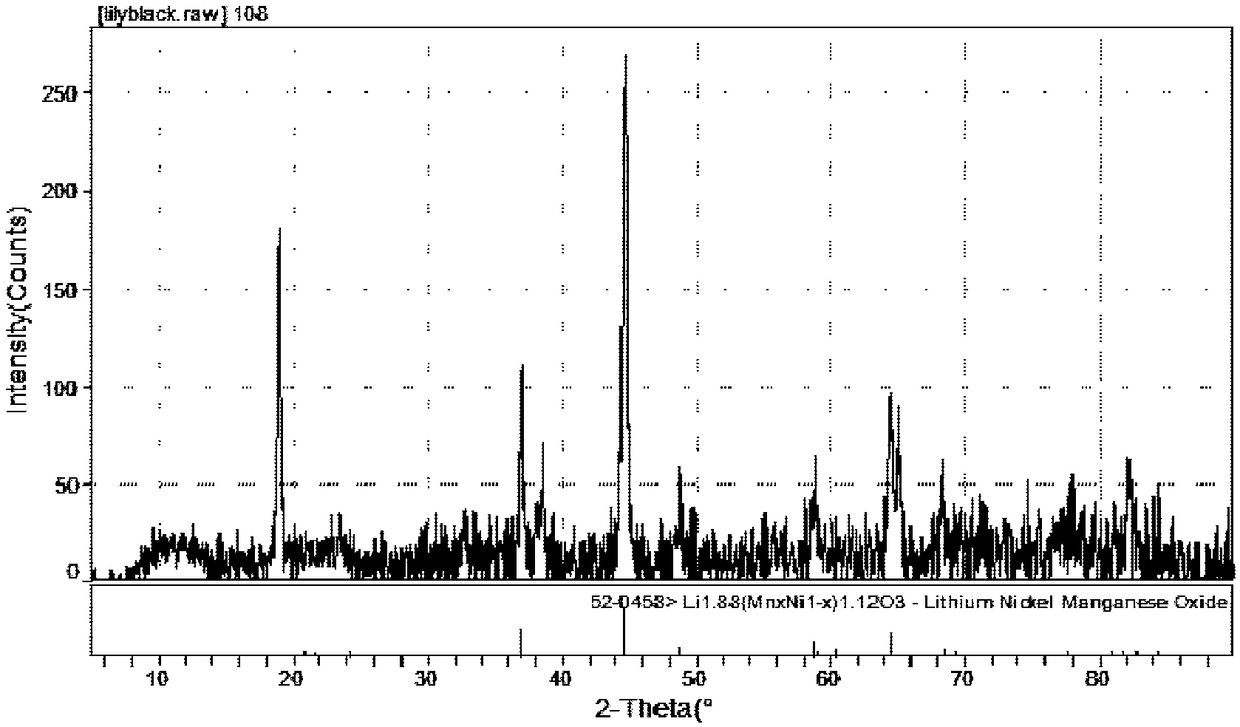 A preparation method and application of low cobalt and high nickel ternary lithium