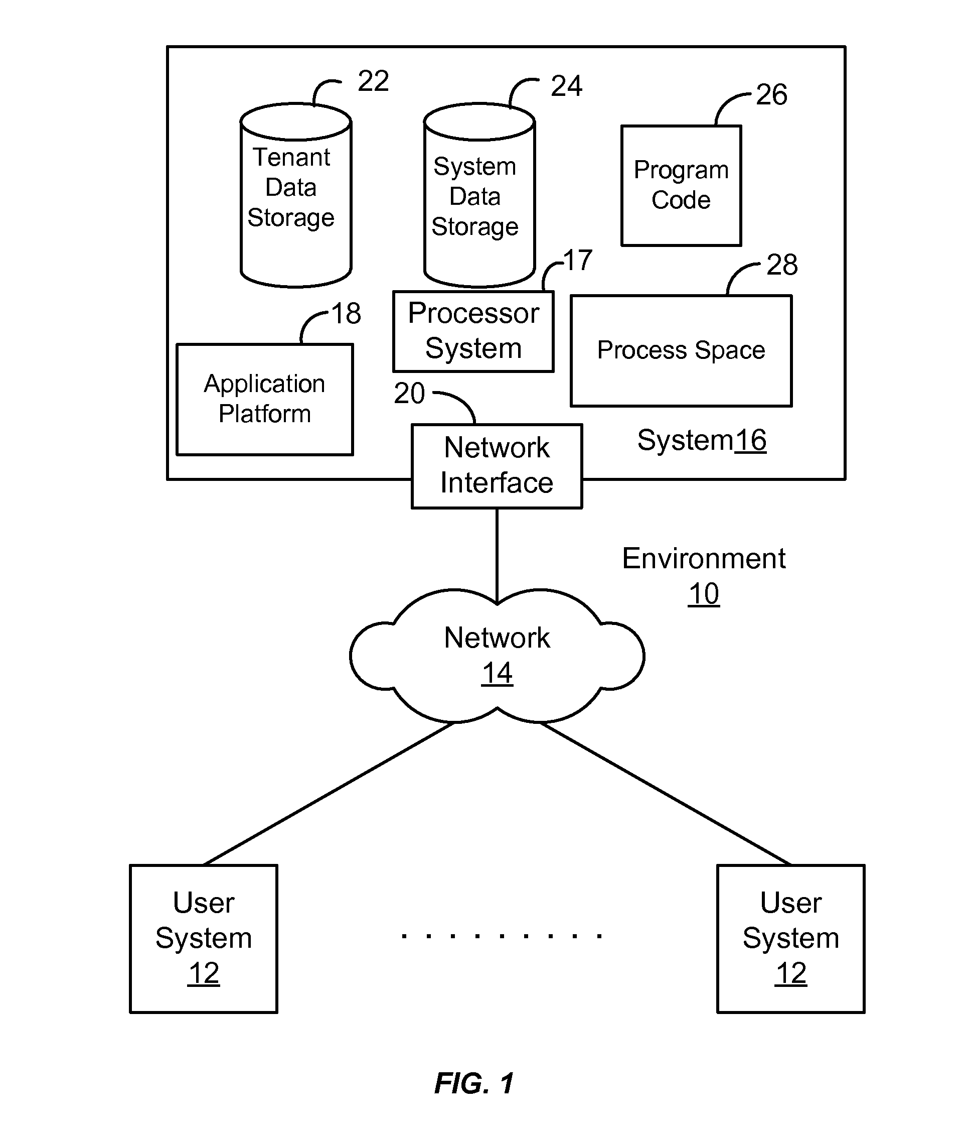 Method and system for customizing a user interface to an on-demand database service