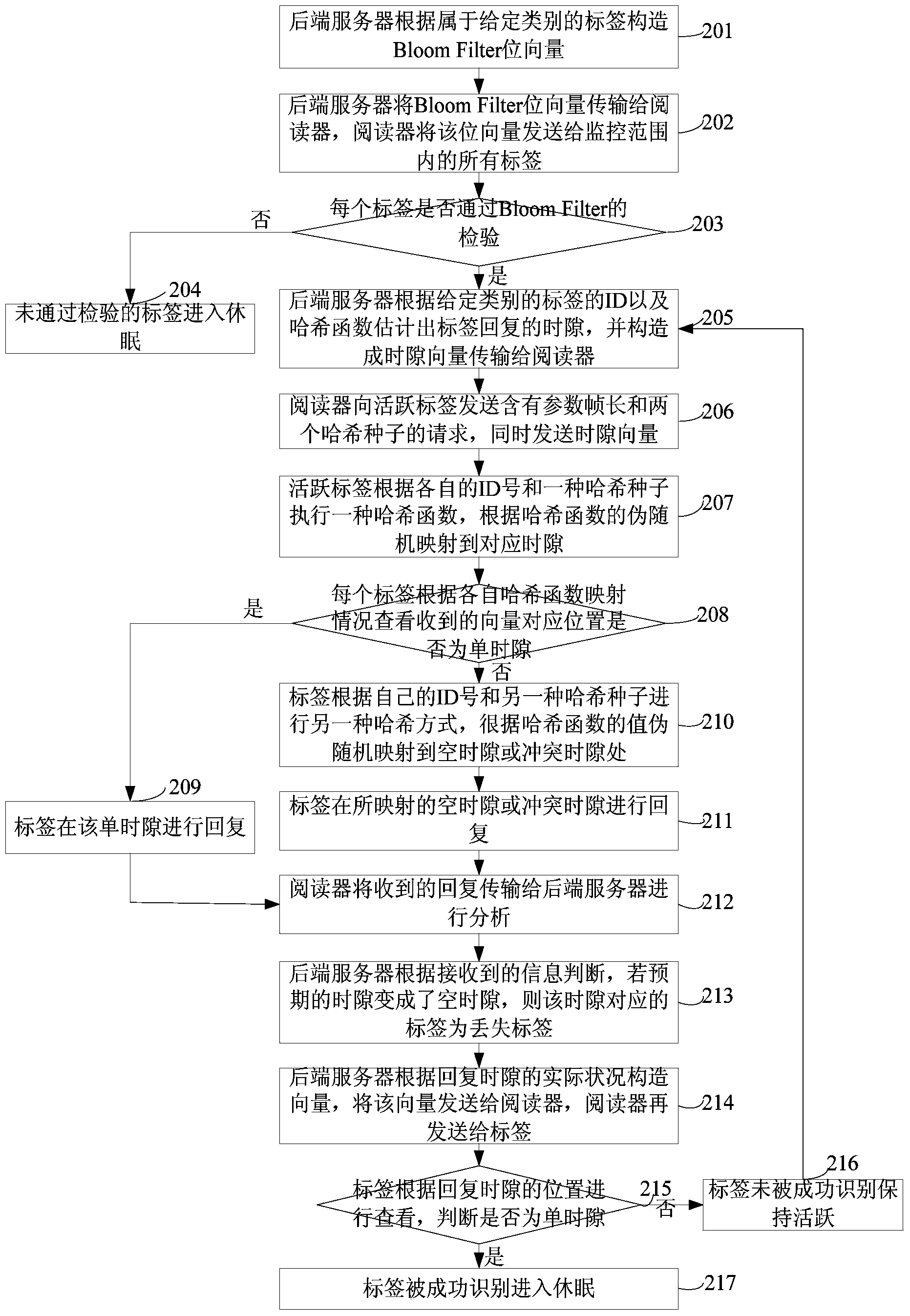 Method and system for identifying lost tag of RFID system