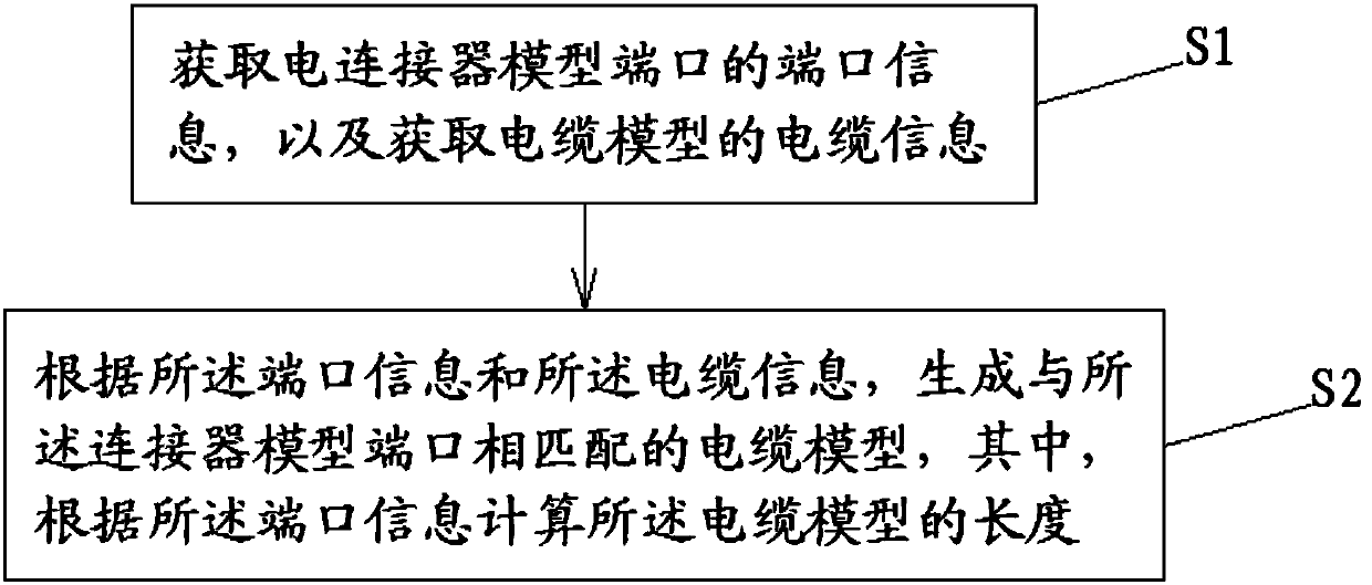 Design method of cable model