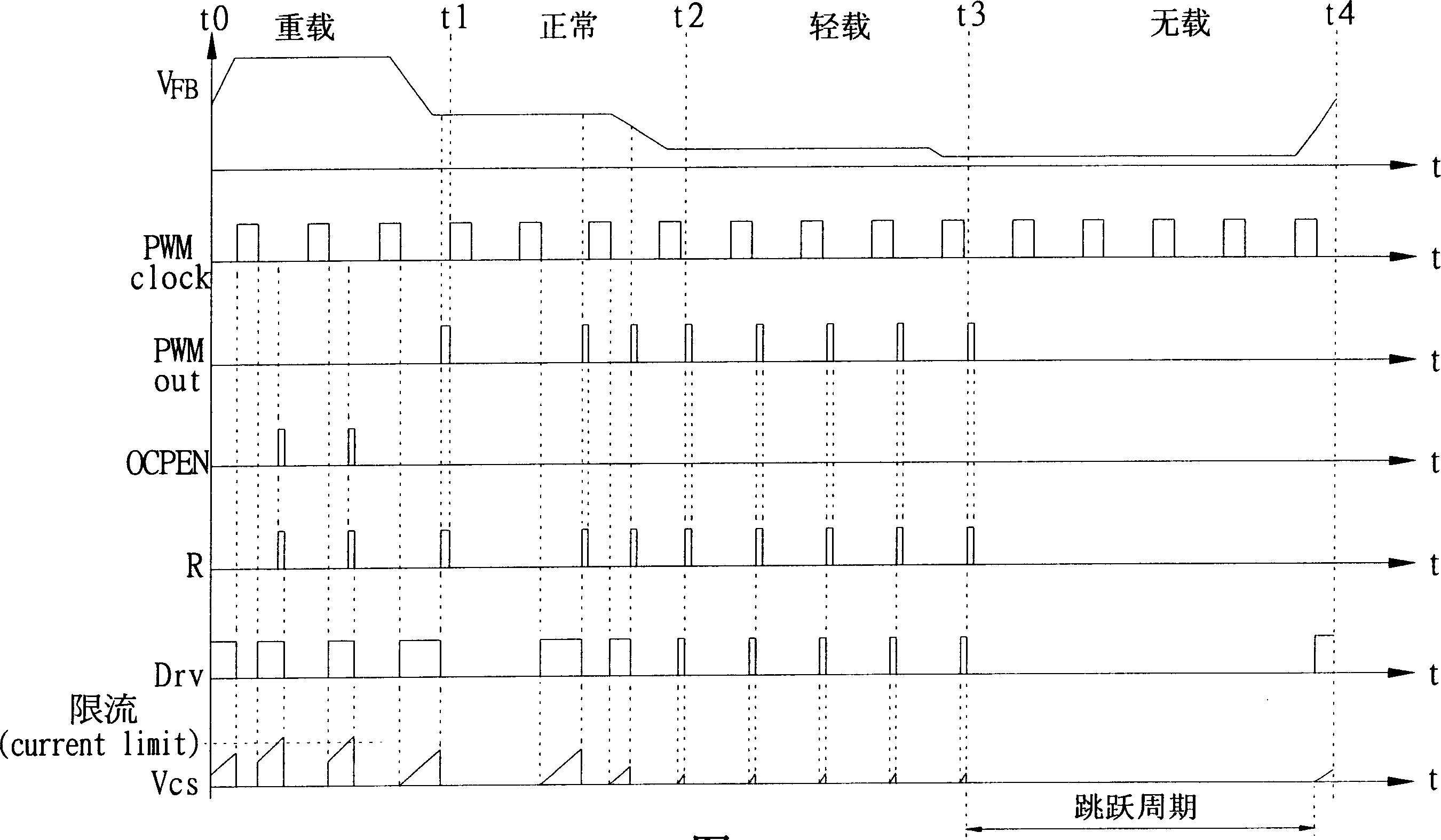 Pulse width modulator with automatic change of outputting frequency