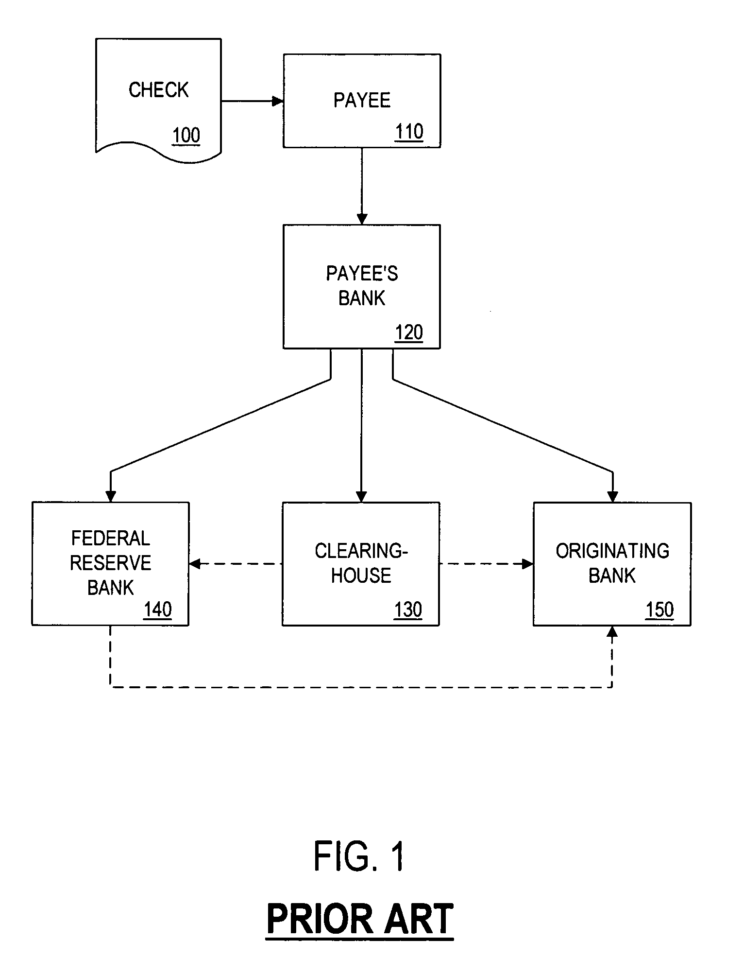 Methods and systems for accepting offers via checks