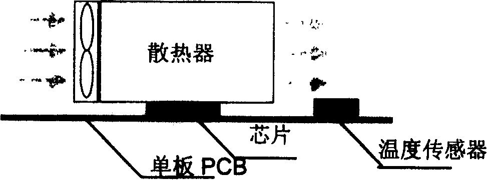 Fan combination and fan speed-governing method