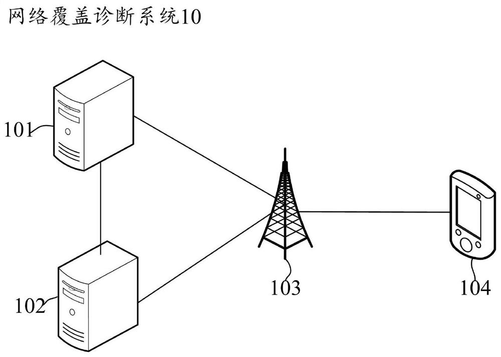 Network coverage diagnosis model construction method and network coverage diagnosis method and device