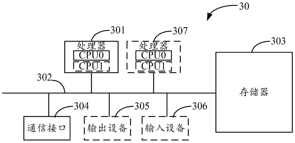 Network coverage diagnosis model construction method and network coverage diagnosis method and device