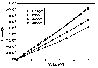 Organic-inorganic hybrid material crystal with photoconductive effect and application thereof