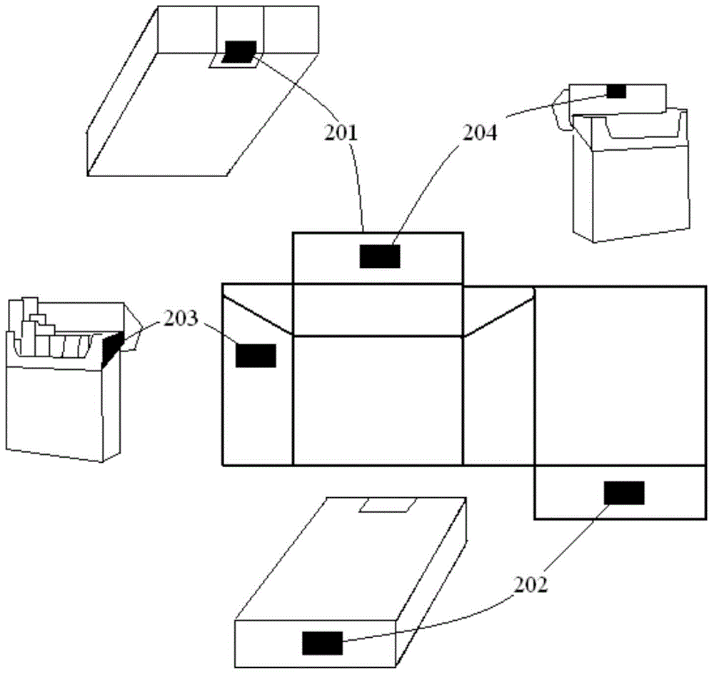 Cigarette fake preventing and source tracing method and system based on Internet of Things