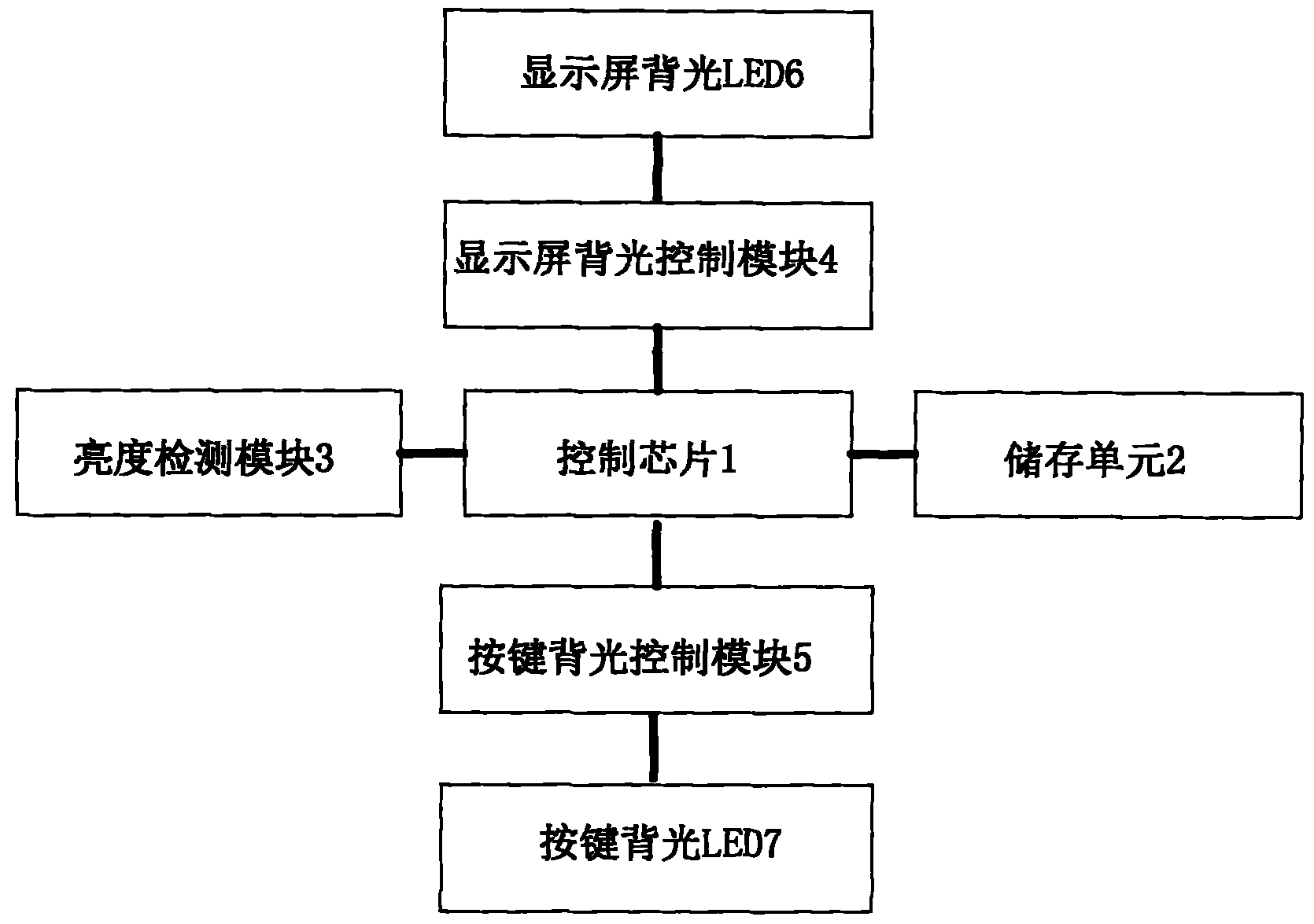 Electronic equipment with adaptive-brightness display screen and adaptive method