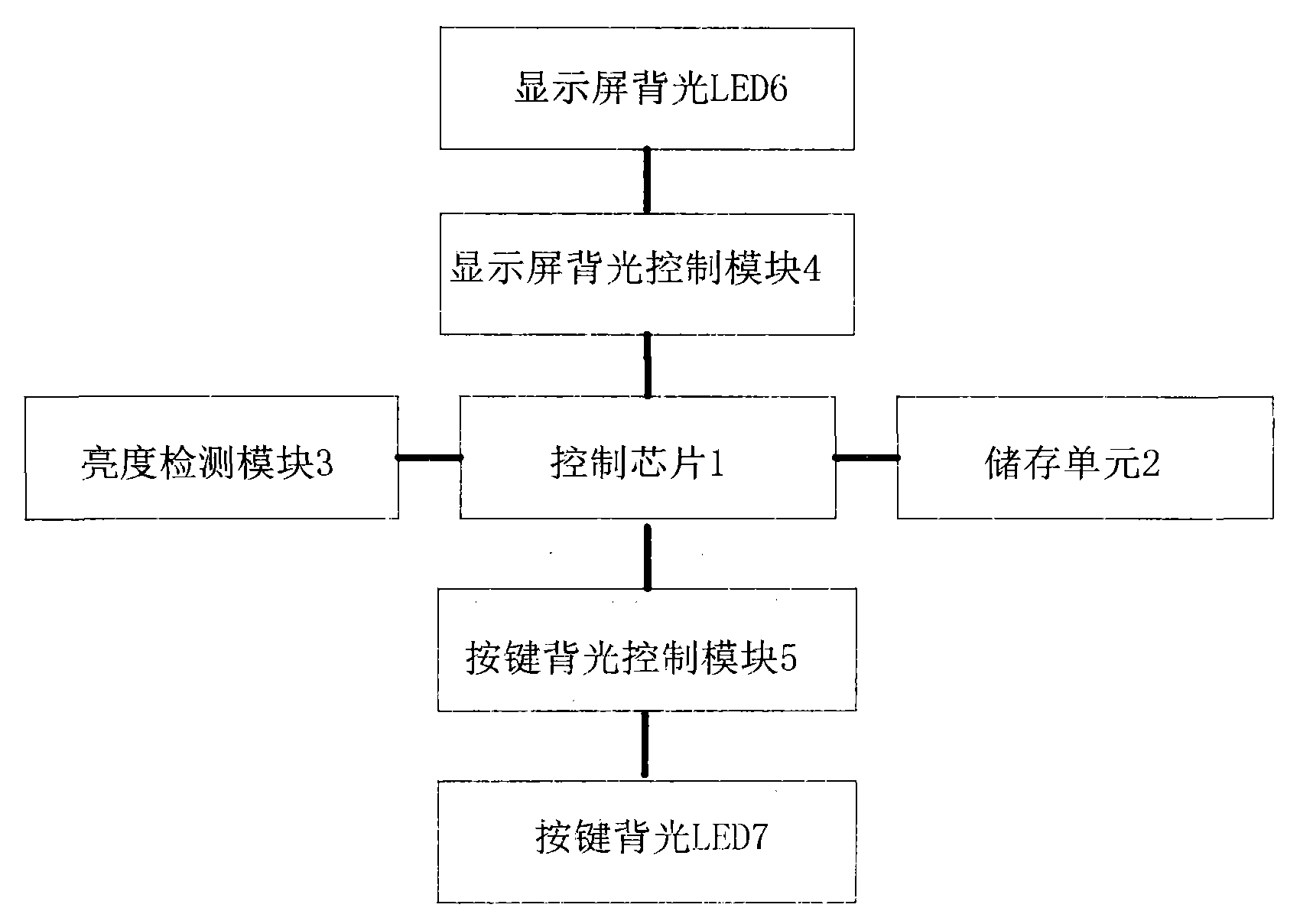 Electronic equipment with adaptive-brightness display screen and adaptive method