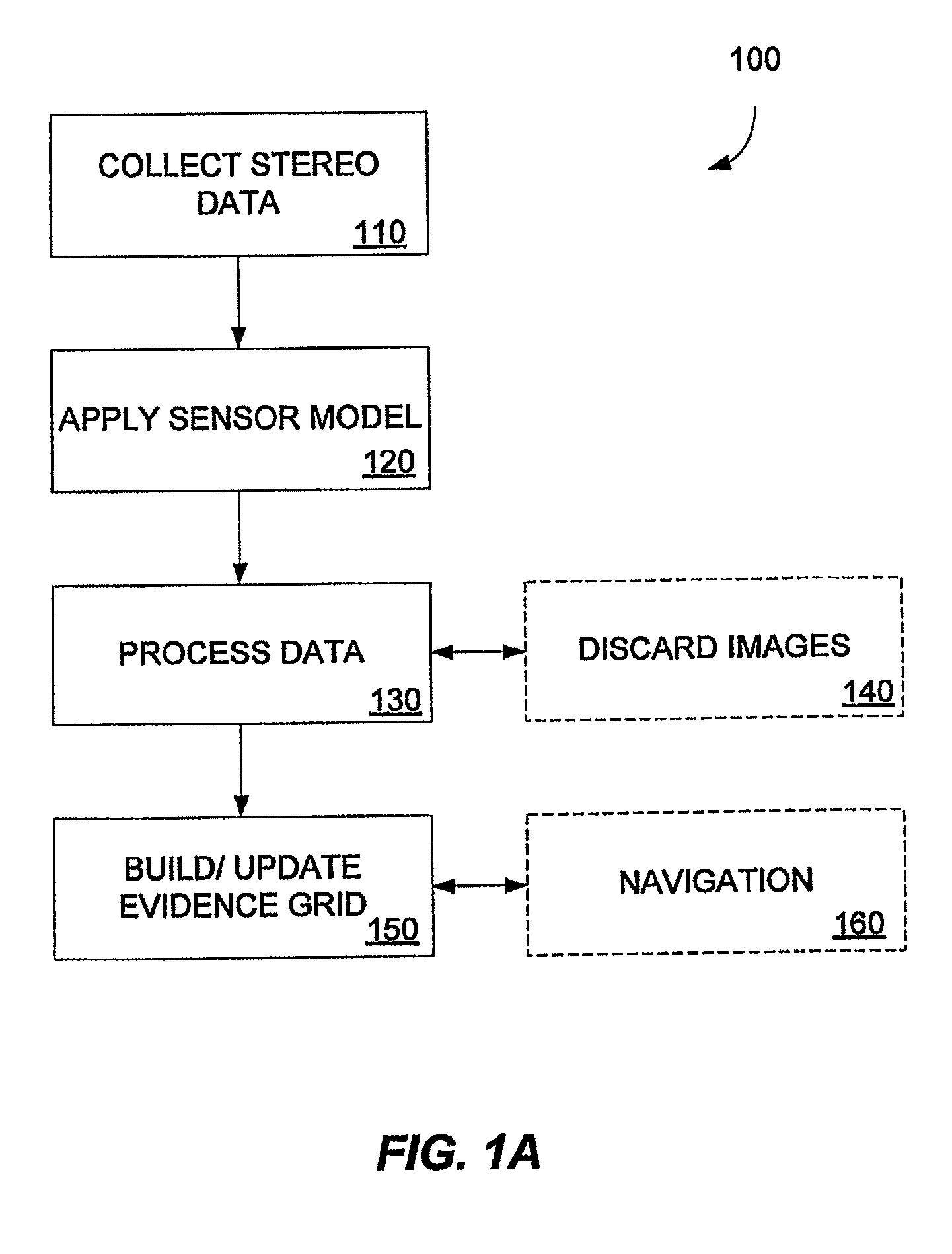 Multidimensional evidence grids and system and methods for applying same