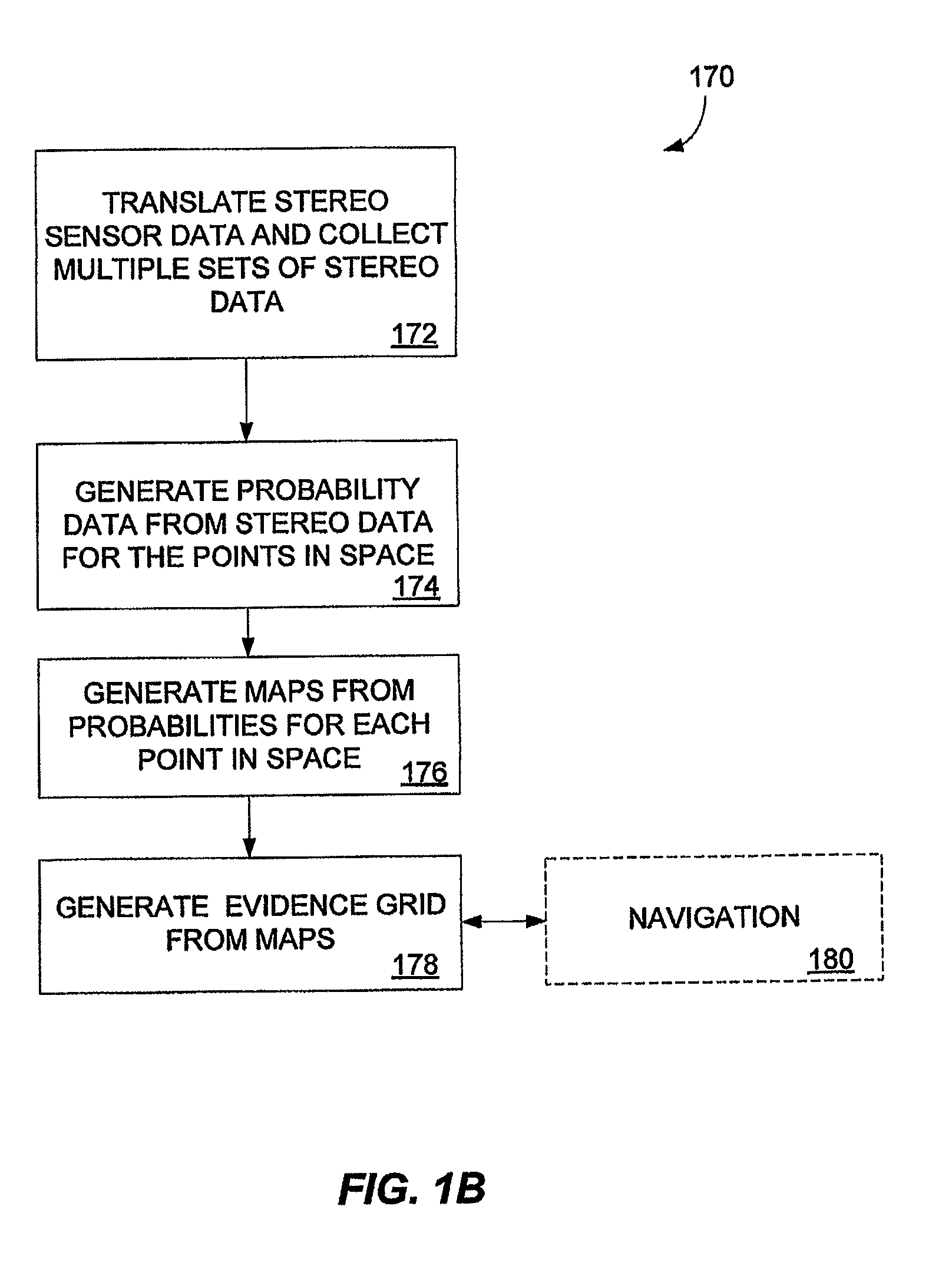 Multidimensional evidence grids and system and methods for applying same