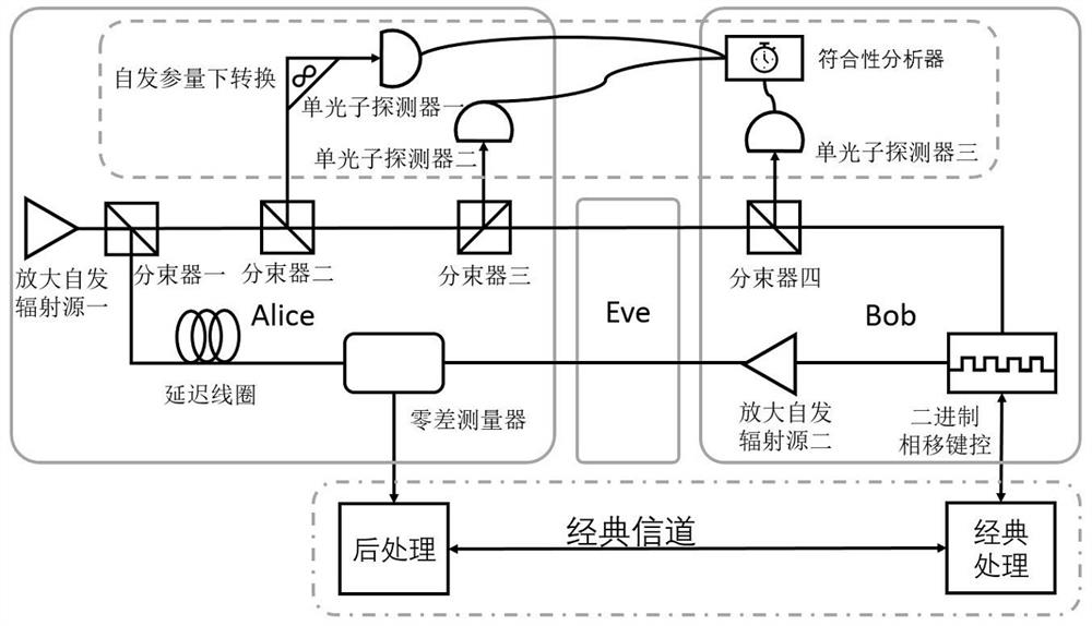 Floodlight quantum key distribution method and system without phase feedback