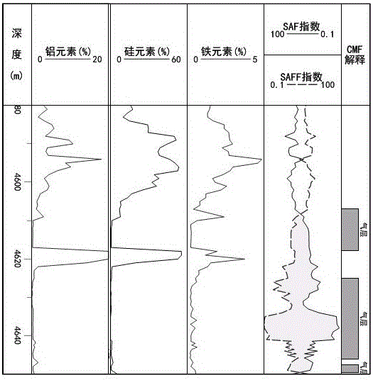 Reservoir identification method through element leaching indexes