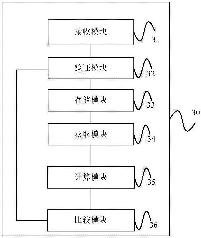 Block verification method and device