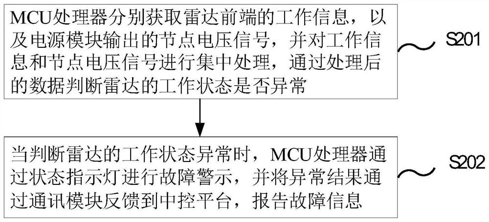 Traffic radar working state self-detection method and system