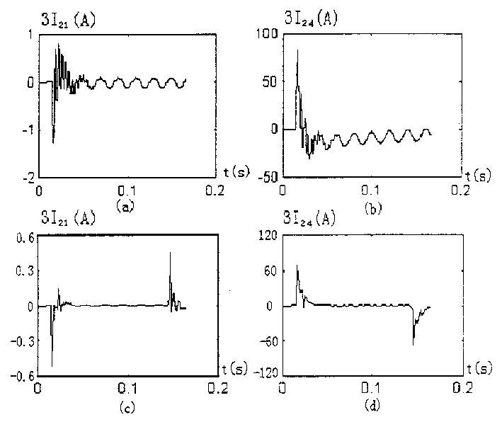 Earthing protection method for small current earthing system