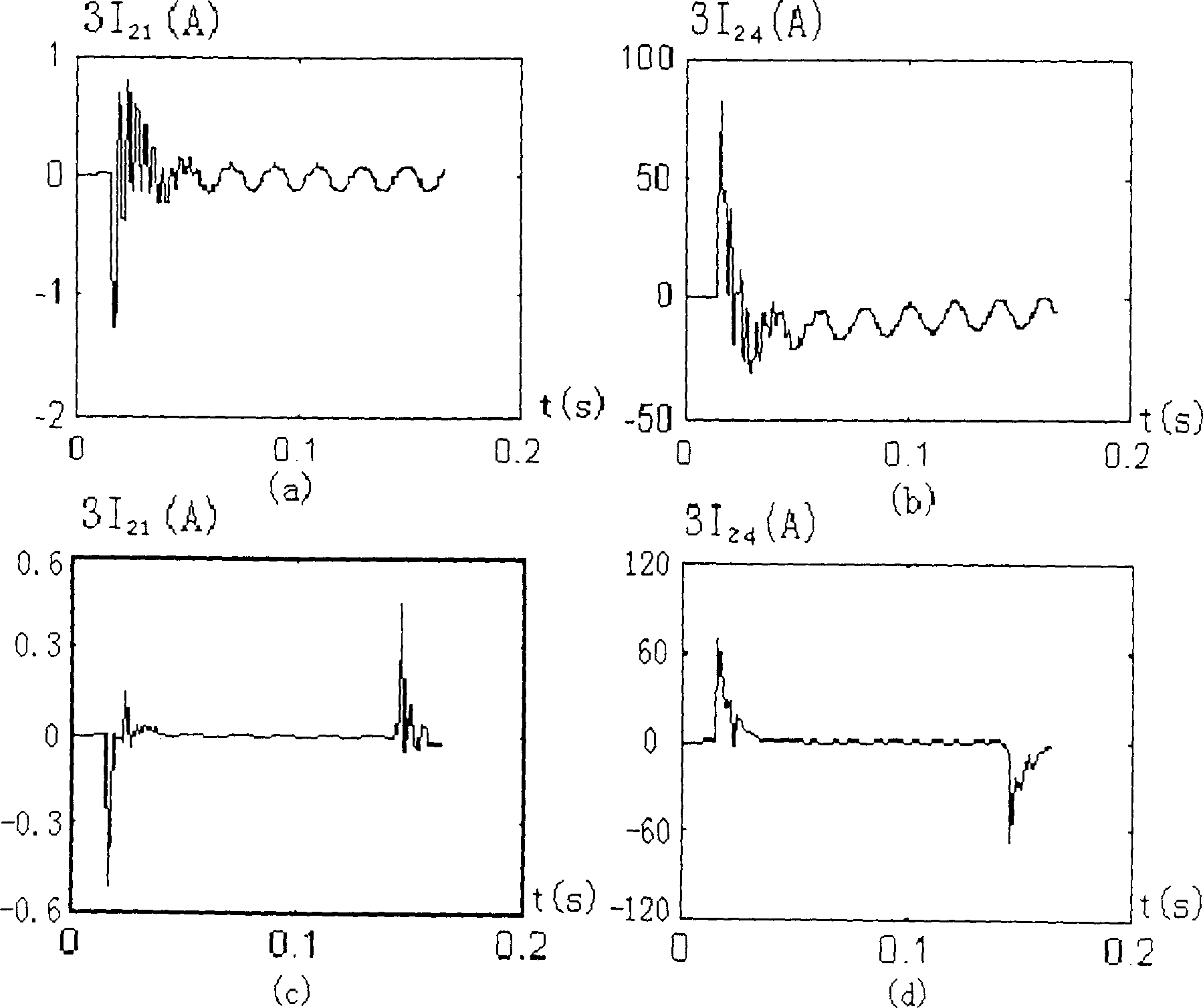 Earthing protection method for small current earthing system